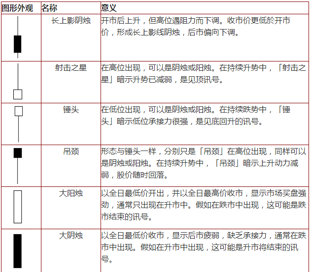 投资技巧与分析：阴阳烛是什么意思？ - 百利好环球