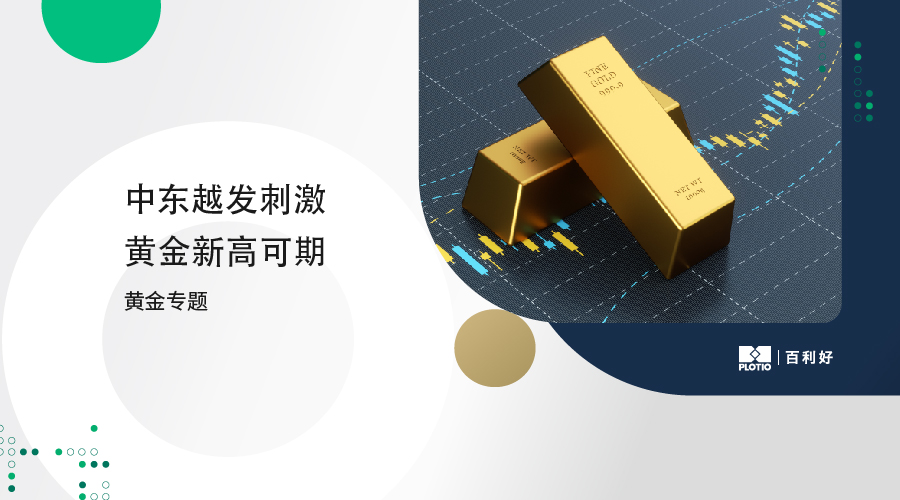 【黄金专题】中东越发刺激 黄金新高可期 - 百利好环球