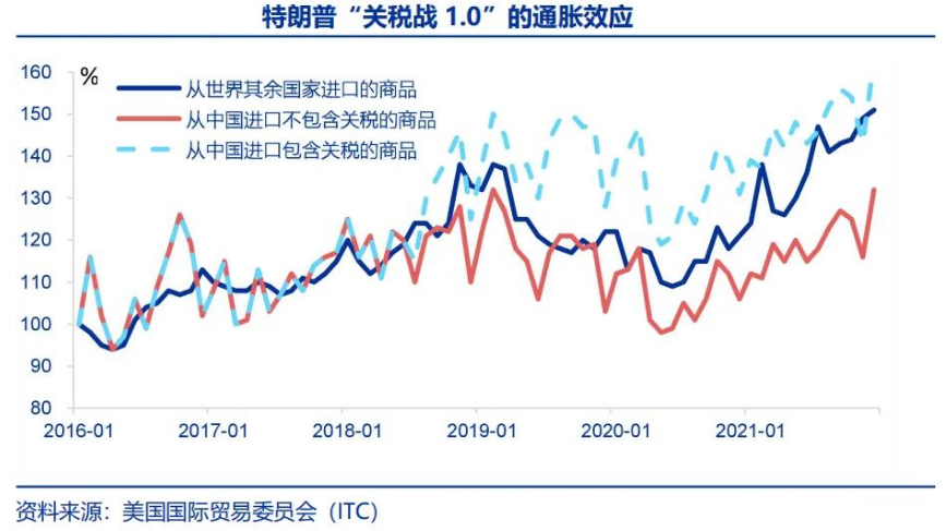 【大选追踪】加关税救制造业 竹篮打水一场空 - 百利好环球